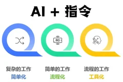 最新AI指令合集：高质量内容创作指令集
