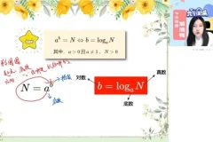 2025高一数学尖端班：陈雪老师精讲集合/函数/三角函数
