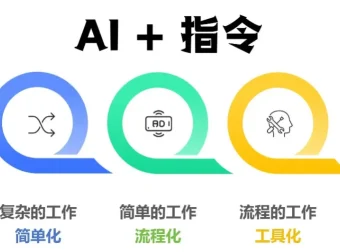 最新AI指令合集：高质量内容创作指令集