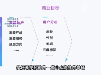 勇哥小餐饮创业实战课程：选址、运营技巧与100种小吃配方