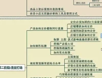 启哥抖店无货源店群陪跑计划：新手副业月入过万攻略