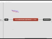 短剧分销授权：视频号抖音快手快速变现实用指南