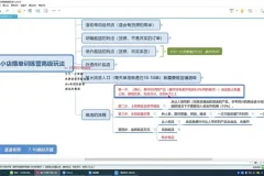 抖音小店高阶运营实操课程：从起店到流量突破