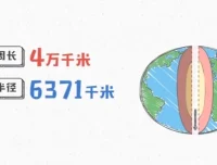 《爆笑动画学初中九科》：趣味开启初中知识大门