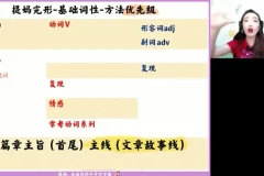 张冰瑶2024高二英语春季班：语法阅读写作全突破