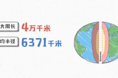 《爆笑动画学初中九科》：趣味开启初中知识大门