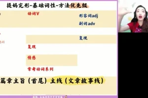 张冰瑶2024高二英语春季班：语法阅读写作全突破