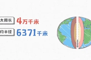 《爆笑动画学初中九科》：趣味开启初中知识大门