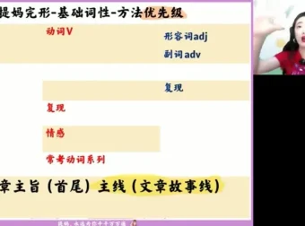 张冰瑶2024高二英语春季班：语法阅读写作全突破