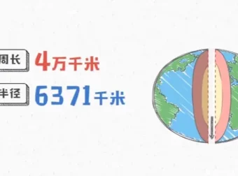 《爆笑动画学初中九科》：趣味开启初中知识大门