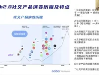 《从0到1精通元宇宙：15节视频课程全解析》