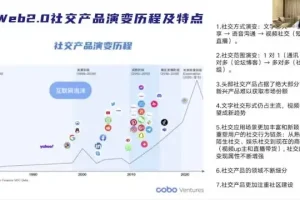《从0到1精通元宇宙：15节视频课程全解析》