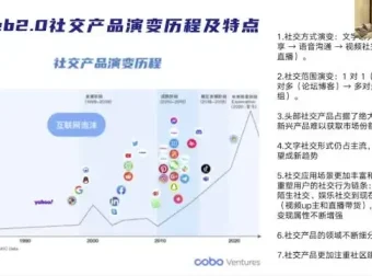 《从0到1精通元宇宙：15节视频课程全解析》