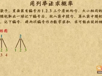 乐乐课堂北京版初中7-9年级数学动画课程