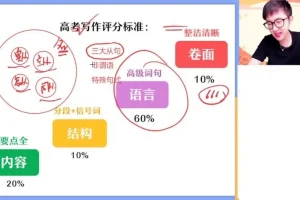 2024高三英语写作冲刺班：聚焦高频考点与技巧突破