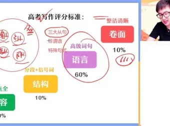 2024高三英语写作冲刺班：聚焦高频考点与技巧突破