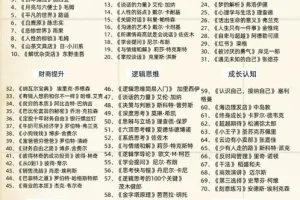 《人民日报荐读：2025年中小学生暑假阅读书单（1 – 9年级近200本电子书合集）》