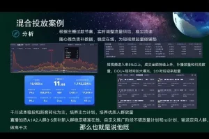录客传媒刘鑫：抖音直播间带货混合投放优化投流课程