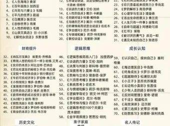 《人民日报荐读：2025年中小学生暑假阅读书单（1 – 9年级近200本电子书合集）》