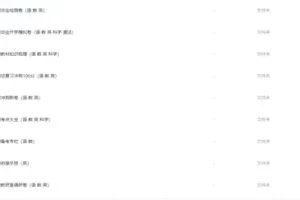 小升初总复习资料汇总（语数英等多科目）