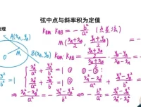 王伟2025高二数学全年系统班：清华名师授课，覆盖全年知识点