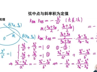 王伟2025高二数学全年系统班：清华名师授课，覆盖全年知识点