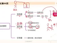 2025年幼儿教师招聘考试全攻略：学前教育学备考资料