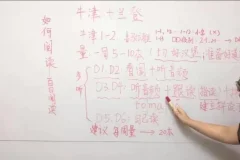 璐瑶妈妈21天英语思维训练营：从小培养英语思维