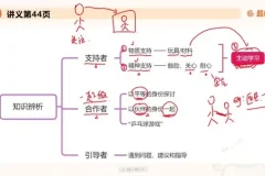 2025年幼儿教师招聘考试全攻略：学前教育学备考资料