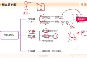 2025年幼儿教师招聘考试全攻略：学前教育学备考资料
