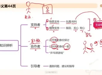2025年幼儿教师招聘考试全攻略：学前教育学备考资料