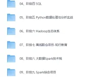 黑马-Python+大数据年度钻石会员（14阶段完结）