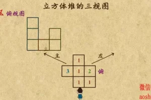 乐乐课堂初中数学7 – 9年级全套动画课程