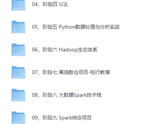 黑马-Python+大数据年度钻石会员（14阶段完结）
