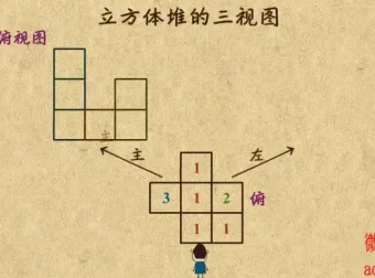 乐乐课堂初中数学7 – 9年级全套动画课程