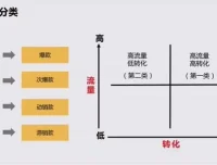 淘宝开店从0到精通：新手到店长全套视频教程
