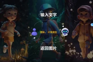 Midjourney AI绘图全攻略：从入门到精通教程