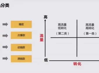 淘宝开店从0到精通：新手到店长全套视频教程