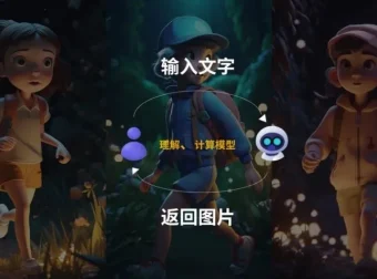 Midjourney AI绘图全攻略：从入门到精通教程