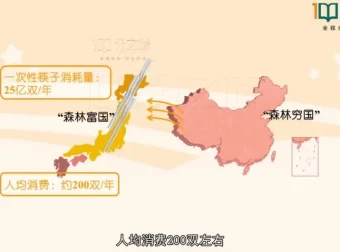 浙教版初中科学7 – 9年级全册同步动画课程