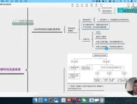 吕承洛亲授：视频号运营推广实战12讲，从算法到爆流