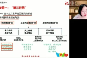 2024高考历史押题班：贾晨曦精讲
