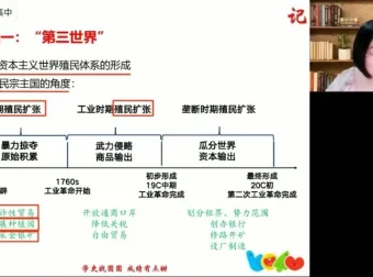2024高考历史押题班：贾晨曦精讲