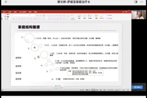 韩国智慧父母成长课：6大模块助力3 – 12岁孩子家长科学育儿