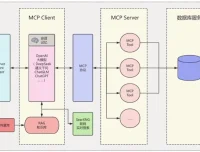 LLM大模型智能引擎实战：SpringAI+RAG+MCP+实时搜索课程