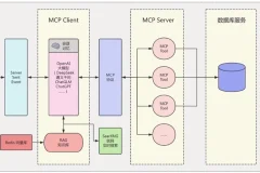 LLM大模型智能引擎实战：SpringAI+RAG+MCP+实时搜索课程
