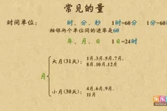 乐乐课堂小学数学1 – 6年级动画课程：全学段知识点覆盖