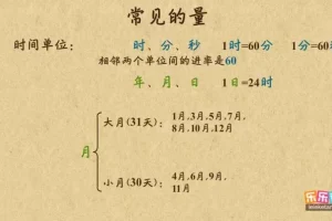 乐乐课堂小学数学1 – 6年级动画课程：全学段知识点覆盖