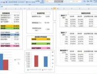 安财论道财务实战课：培养沟通、分析、管控、决策、报表5大核心能力