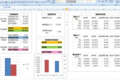 安财论道财务实战课：培养沟通、分析、管控、决策、报表5大核心能力